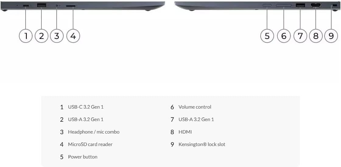 Lenovo IdeaPad Flex 3i Chromebook 15.6" Touchscreen 2-in-1