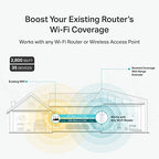 TP-Link AC1900 RE550 WiFi Range Extender