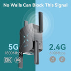 Fixcore AX2400 WiFi 6 Extender and Signal Booster