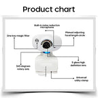 DDYYDS 480p Clip-On USB Webcam with Built-In Microphone