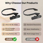Decumeby 4K Head-Mounted POV Camcorder with EIS 6.0 Anti-Shake