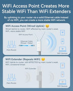 BrosTrend AX3000 WiFi 6 Outdoor Access Point
