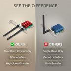 ciciglow Dual-Band 600Mbps PCIe WiFi Adapter for Desktops