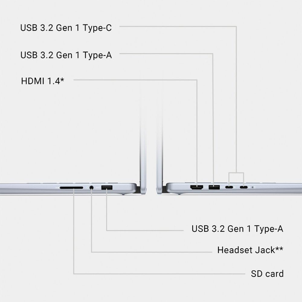 Dell Inspiron 14 7440 Core 7 64GB RAM 2TB SSD 2-in-1 Laptop