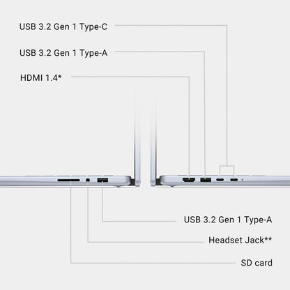 Dell Inspiron 14 7440 Core 7 64GB RAM 2TB SSD 2-in-1 Laptop