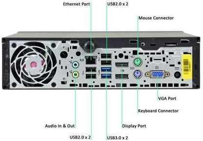 HP Core i5 EliteDesk 800 G1 Ultra Small Desktop Set