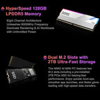 NIMO AI Mini PC with Ryzen AI Max+ Pro 495 and 192GB RAM