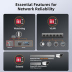 Farsiglink 8-Port Gigabit PoE Switch with Dual Uplinks