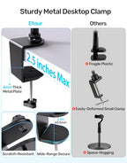 Etour 19-Inch Gooseneck Webcam Boom Arm Mount
