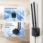 IoTeikXgo ThinkNode G4 Indoor Wi-Fi HaLow Gateway
