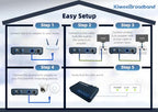 Kiwee Broadband KB-G3-03 G.hn Coax-to-Ethernet Adapter Kit