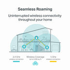 TP-Link AC1200 Deco M3 Mesh WiFi System Renewed
