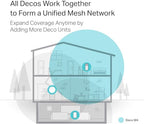 TP-Link AC1200 Deco M4 Mesh WiFi Router Renewed
