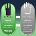 Finwarm WiFi Extender and Wireless Range Repeater with Ethernet Port
