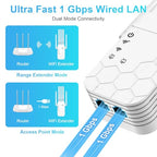 Zelnkovitz AC1900 Dual-Band WiFi Range Extender