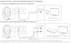 Sony WHRF400 Wireless Home Theater Headphones Renewed