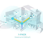 TP-Link AX3000 Dual-Band Whole Home Mesh Wi-Fi System