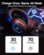 EPOMAKER GX1 Open-Back Wireless Gaming Headset