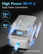 Drunken Wi-Fi 6 Dual-Band WiFi Range Extender with Gigabit Port