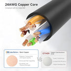 Cable Matters Snagless Cat 6 Ethernet Patch Cable