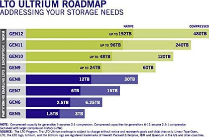 HP Q2078A LTO-8 Ultrium 30TB RW Data Cartridge