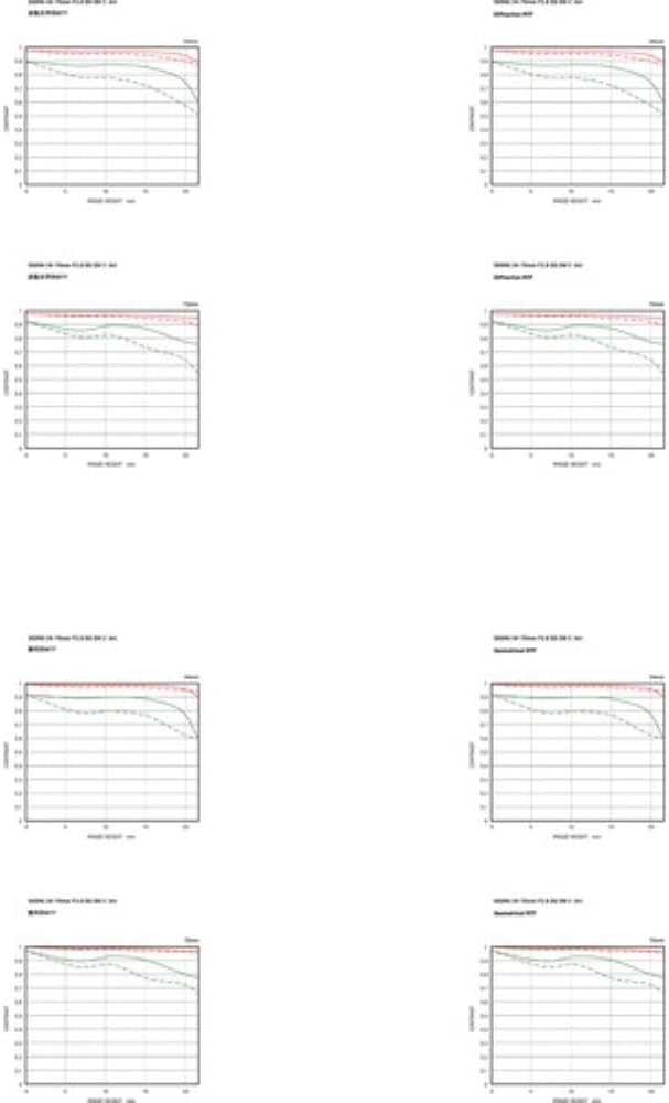 Sigma 57A969 24-70mm F2.8 DG DN II L-Mount Lens