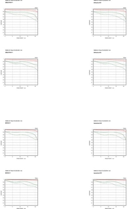 Sigma 57A969 24-70mm F2.8 DG DN II L-Mount Lens