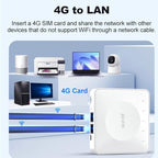 LICAEVEY 4G LTE SIM Card Wireless CPE Router