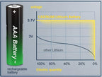 CASFROM Button Top Rechargeable Ni-MH Batteries 4 Pack