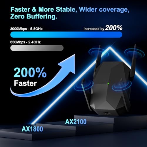 JoyLantern AX3000 WiFi 6 Range Extender and Signal Booster — main product image