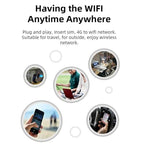 Lkfyyds U8-G 4G LTE UFI WiFi 6 SIM Card Router