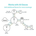 TP-Link Deco M3W Mesh WiFi Add-on Unit