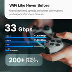 TP-Link Deco 7 Elite BE95 Quad-Band WiFi 7 Whole Home Mesh System