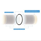 Sirui SUUV82A 82mm Aluminum Ultra Slim UV Lens Filter