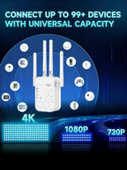 KradGingo Dual-Band WiFi Range Extender with Ethernet Port