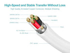 Monoprice 108612 10ft USB 2.0 A Male to A Male Cable White