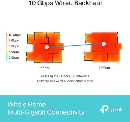 TP-Link WiFi 7 Mesh System Deco BE95 BE33000 Whole Home 3-Pack