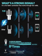 FLBI WiFi Extender Signal Booster with Ethernet Port