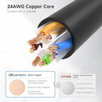 Cable Matters Snagless Cat 6 Ethernet Cable