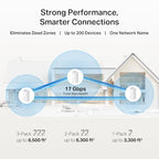 TP-Link Deco BE77 Tri-Band Wi-Fi 7 Whole Home Mesh System
