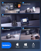 Coolpie 5-in-1 SSD Cloner Dock with Wireless HDMI Transmitter Kit