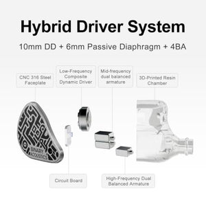 HiFiGo Pula Arc Wired In-Ear Monitors