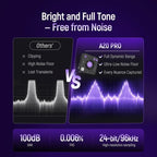 Synido A20 Pro Portable USB-C Instrument Audio Interface