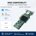 Gugxiom LSI SAS 9212-4i4e 8-Port SAS/SATA HBA Controller Card