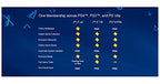 Sony 3000133 PS Plus 12 Month Subscription Card