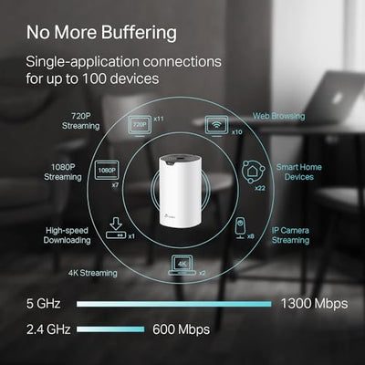 TP-Link Deco S4 AC1900 Whole Home Mesh WiFi System