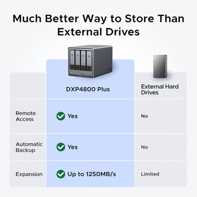 UGREEN DXP4800 Plus 4-Bay NAS with Intel Pentium Gold CPU