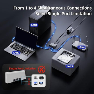 BSTiltion 4-Port Gigabit Ethernet Adapter for Mobile Setups