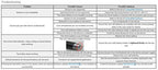 Dell 750-AAGN Active Stylus Pen for Dell Tablets
