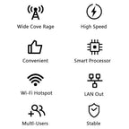 Lkfyyds CP116-E 4G LTE SIM Card Wireless Router